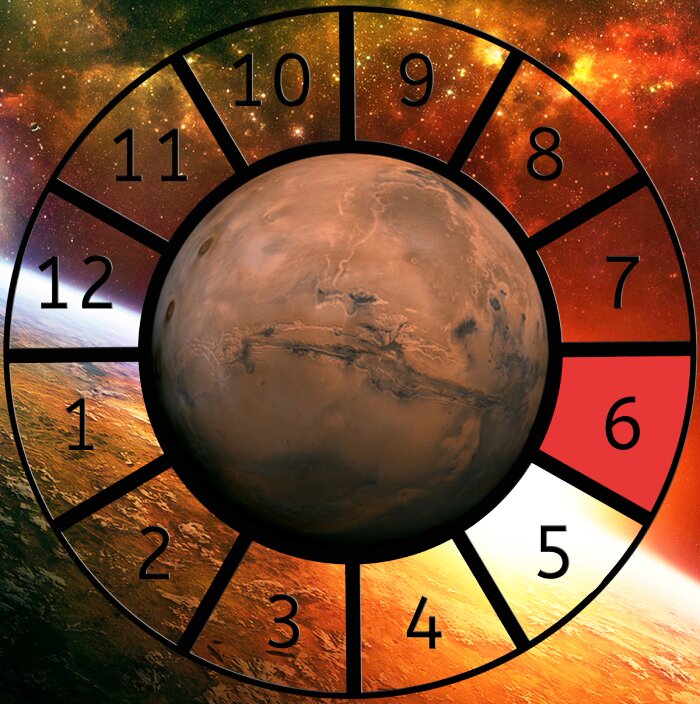 Mars shown within a Astrological House wheel highlighting the 6th House